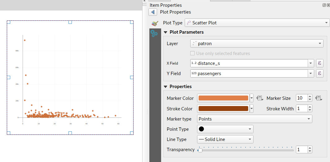 DataPlotly Print Layout