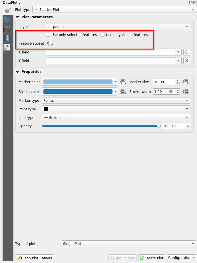 DataPlotly feature subset