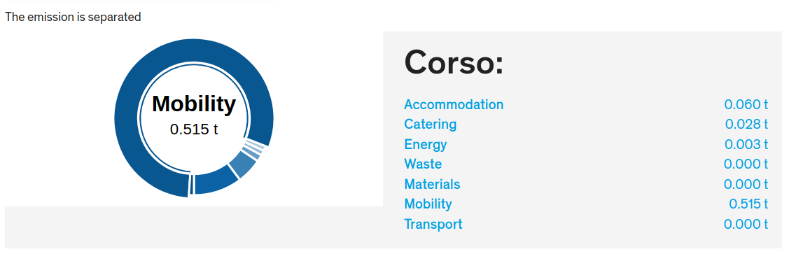 CO2 Results