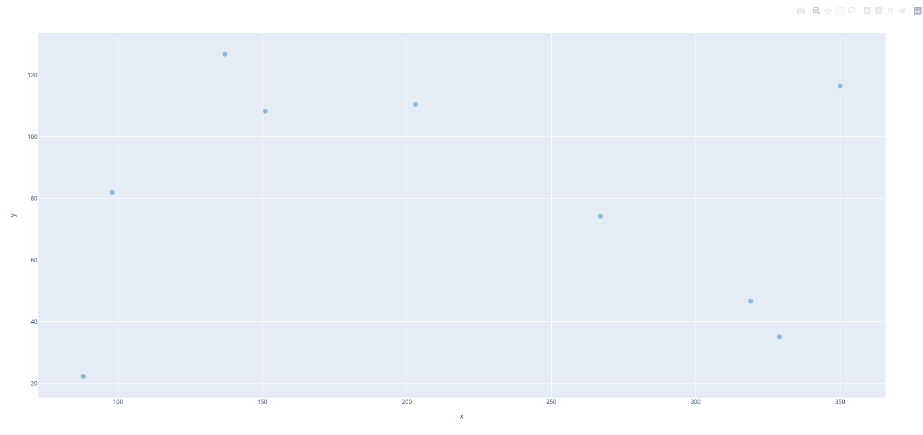 processing_dataplotly_result